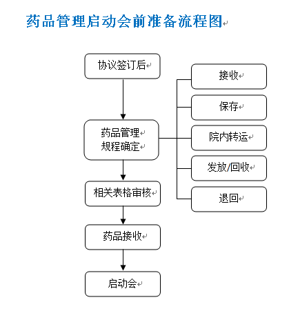 會(huì)前準(zhǔn)備流程.PNG