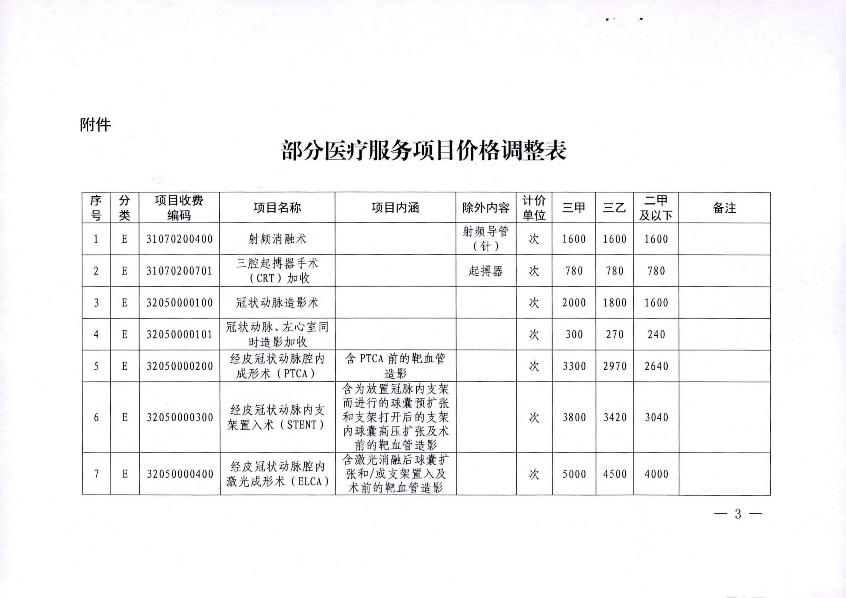 關(guān)于2021年市縣統(tǒng)籌聯(lián)動(dòng)調(diào)整部分醫(yī)療服務(wù)項(xiàng)目價(jià)格的通知_3.jpg