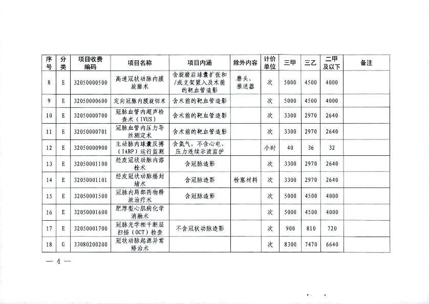 關(guān)于2021年市縣統(tǒng)籌聯(lián)動(dòng)調(diào)整部分醫(yī)療服務(wù)項(xiàng)目價(jià)格的通知_4.jpg