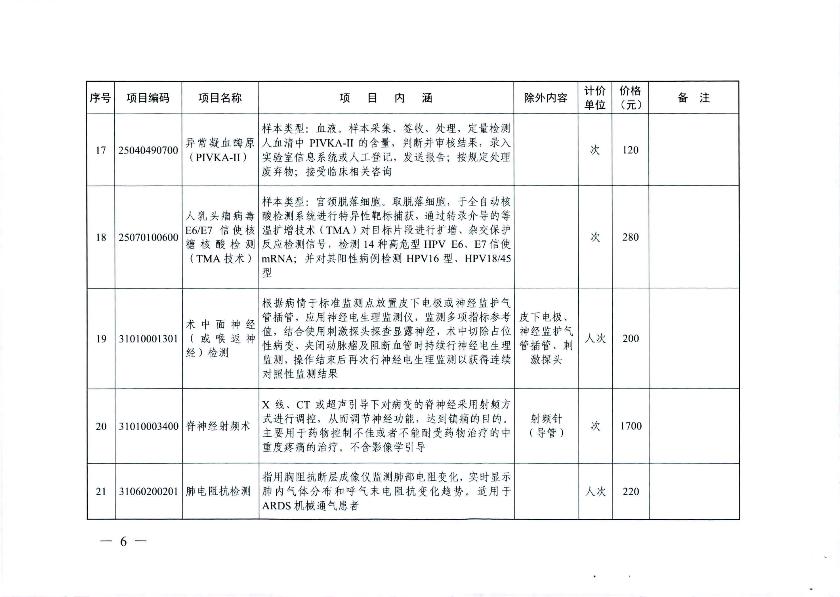 新增醫(yī)療服務價格項目的通知_8.jpg