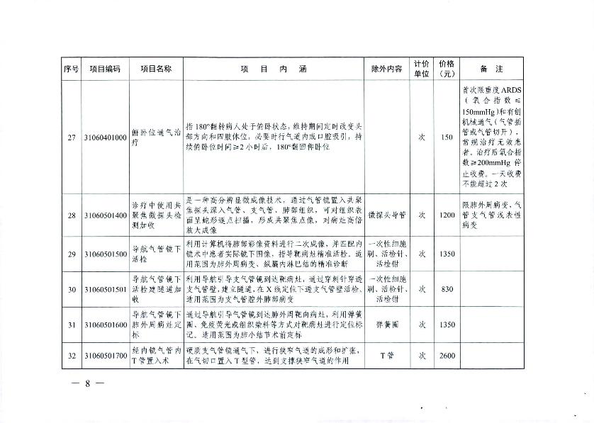 新增醫(yī)療服務價格項目的通知_10.jpg