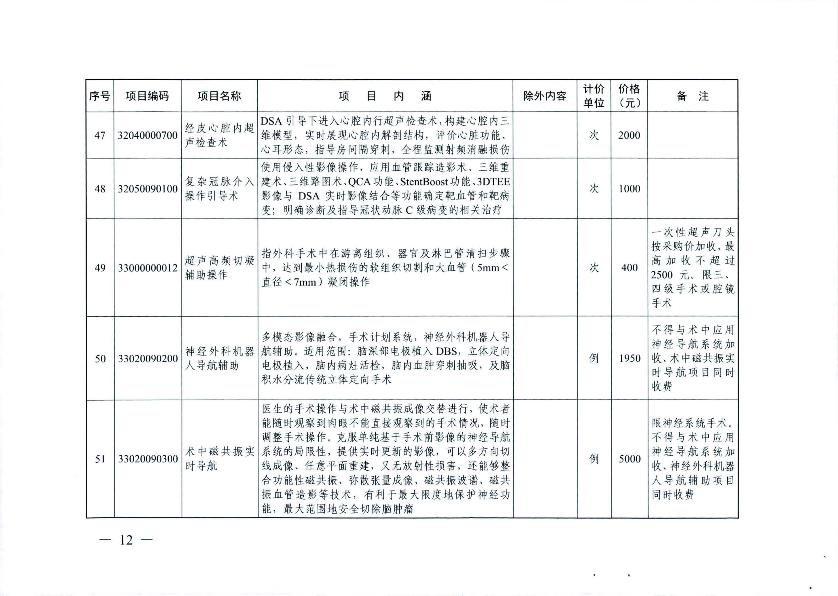 新增醫(yī)療服務價格項目的通知_14.jpg