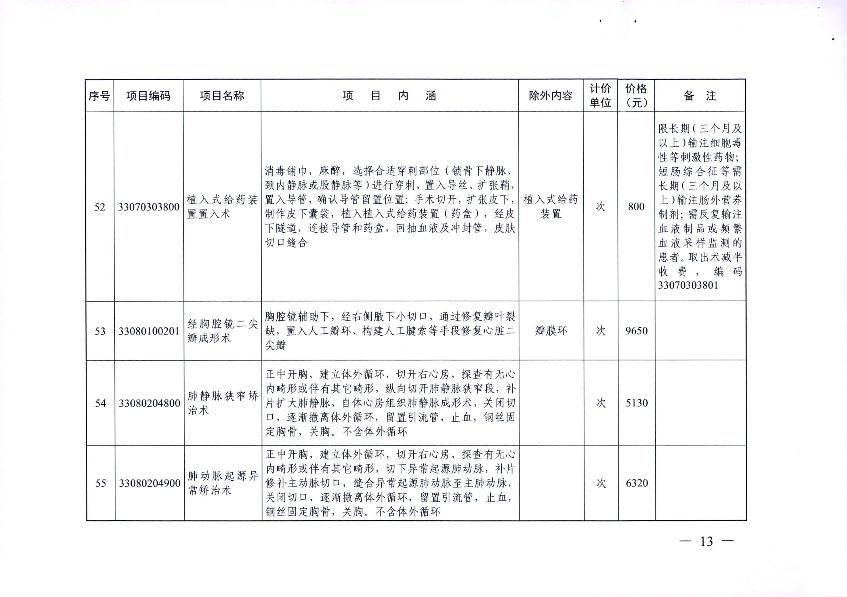 新增醫(yī)療服務價格項目的通知_15.jpg