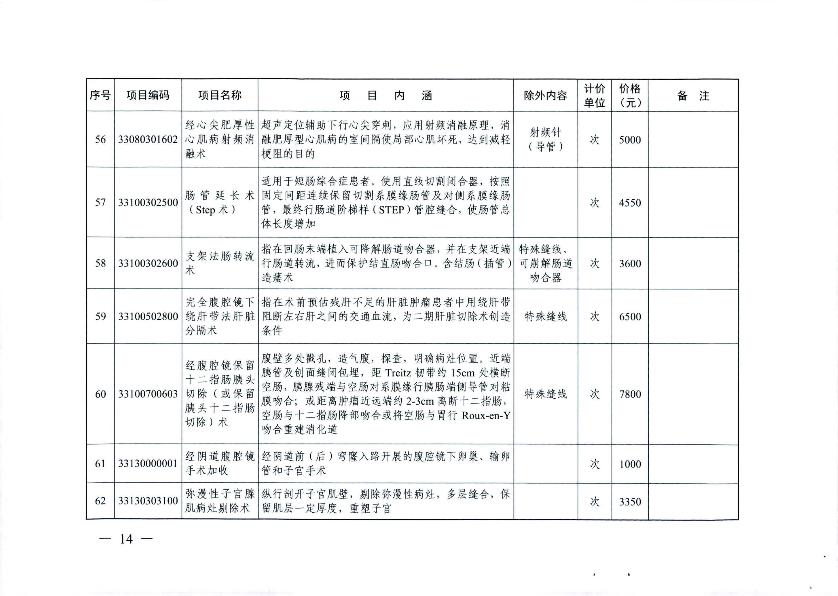 新增醫(yī)療服務價格項目的通知_16.jpg