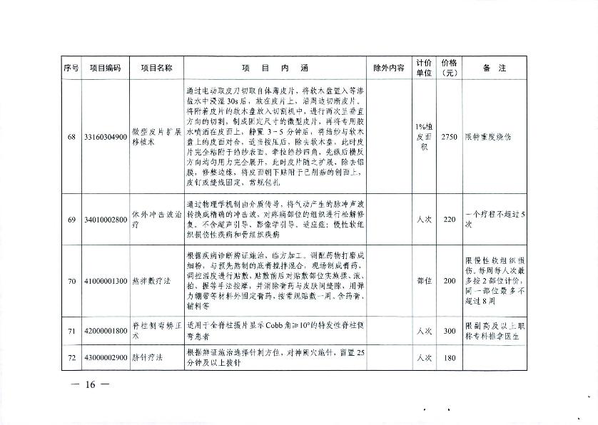 新增醫(yī)療服務價格項目的通知_18.jpg